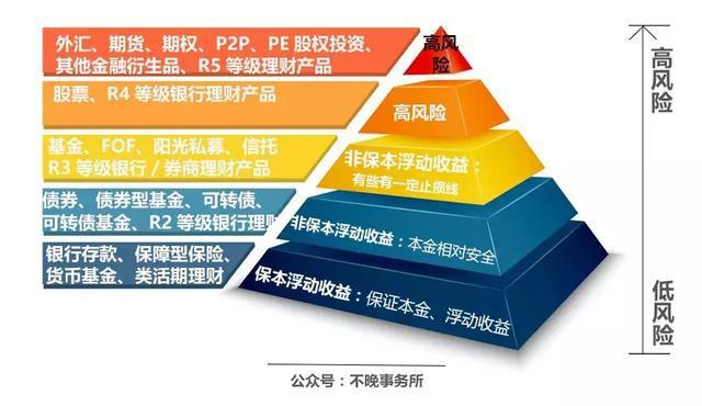 P2P退潮、貨基降溫，穩健投資新時代，股權投資是靠譜選擇嗎？