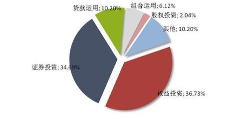 信托市場回暖 周發(fā)行量增23.33%釋放什么信號？